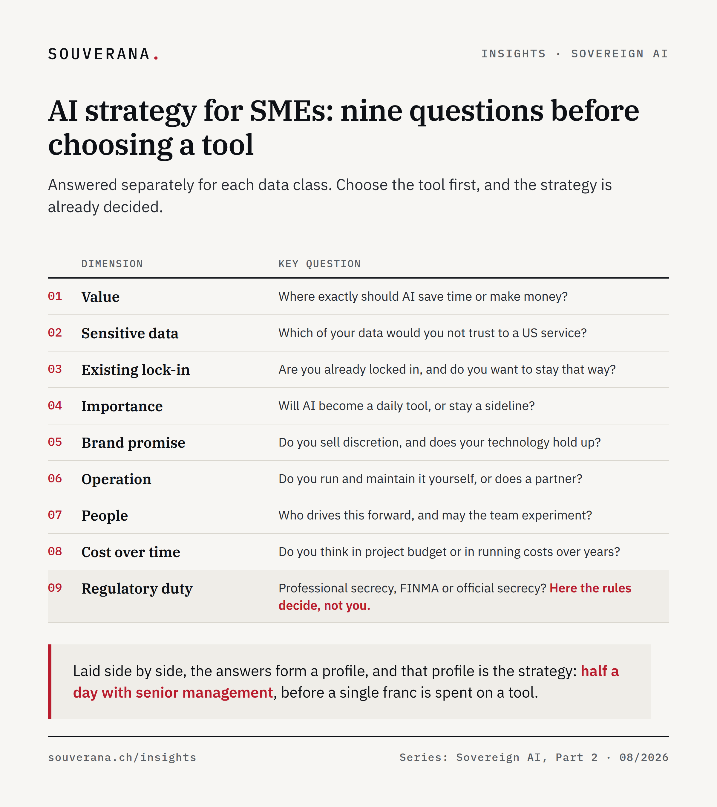 Nine key questions for the AI strategy in an SME, from value and the most sensitive data through lock-in, operation and cost to regulatory duty. On the ninth question, the rules decide, not the company.