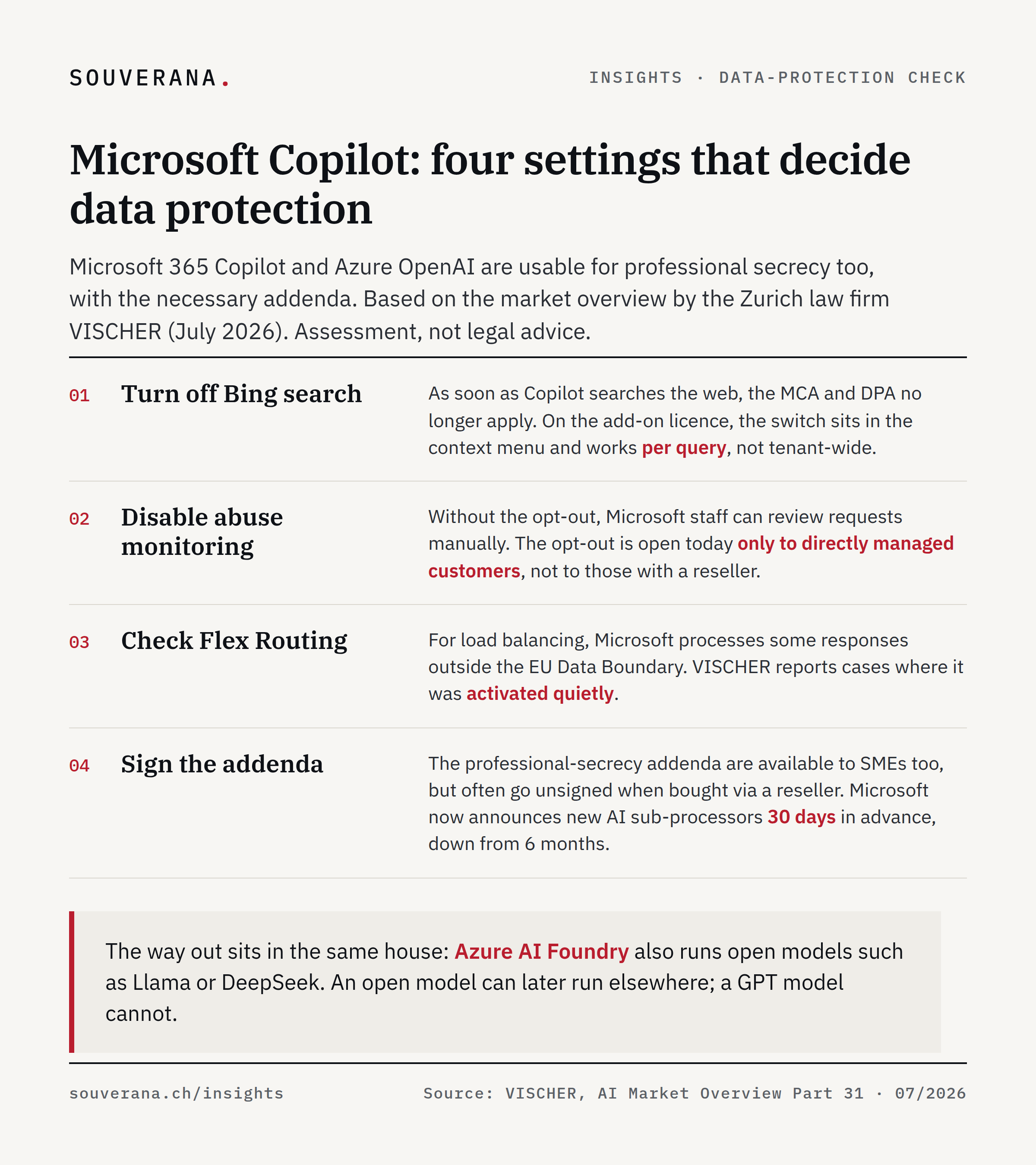 Four configuration points for Microsoft Copilot: turn off Bing web search (works per query), opt out of abuse monitoring (only for directly managed customers), check Flex Routing (can leave the EU Data Boundary), sign the professional-secrecy addenda.