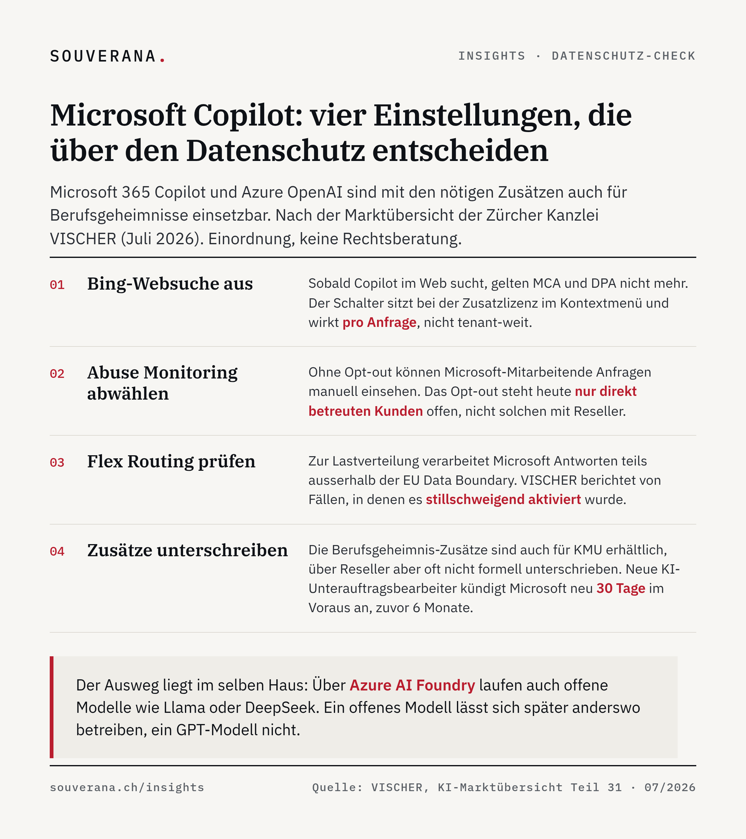 Vier Konfigurationspunkte für Microsoft Copilot: Bing-Websuche abschalten (wirkt pro Anfrage), Abuse Monitoring abwählen (nur für direkt betreute Kunden), Flex Routing prüfen (kann die EU Data Boundary verlassen), Berufsgeheimnis-Zusätze unterschreiben.